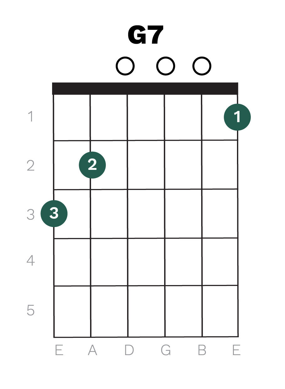 G7 Chord Diagram